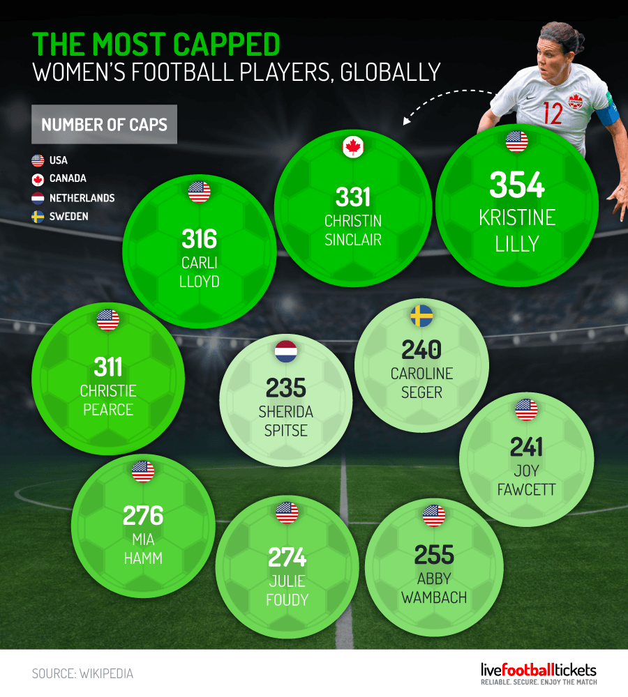 Womens-Football-Stats-10