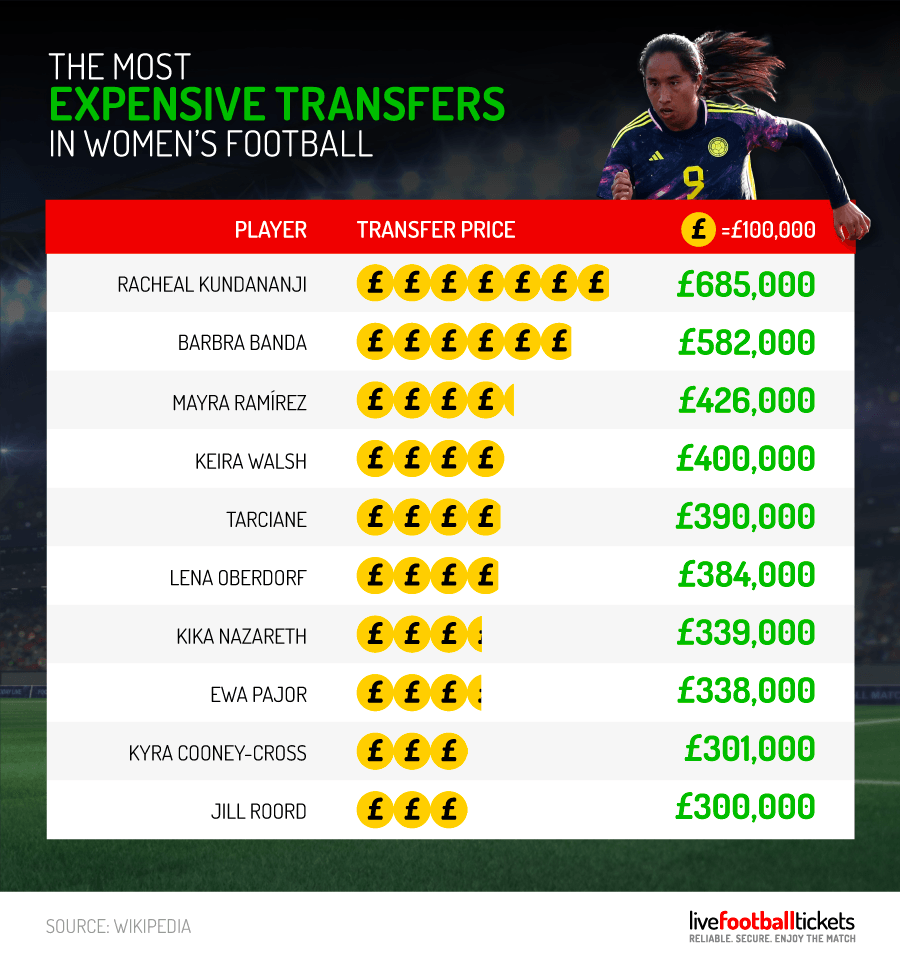 Womens-Football-Stats-11