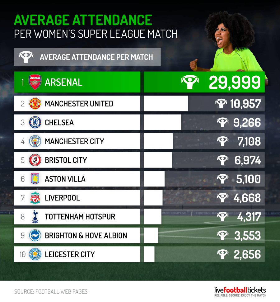 Womens-Football-Stats-12