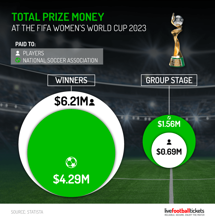 Womens-Football-Stats-14