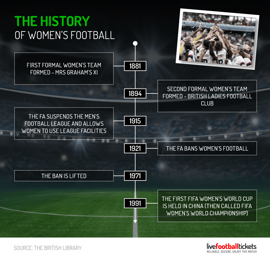 Womens-Football-Stats-15