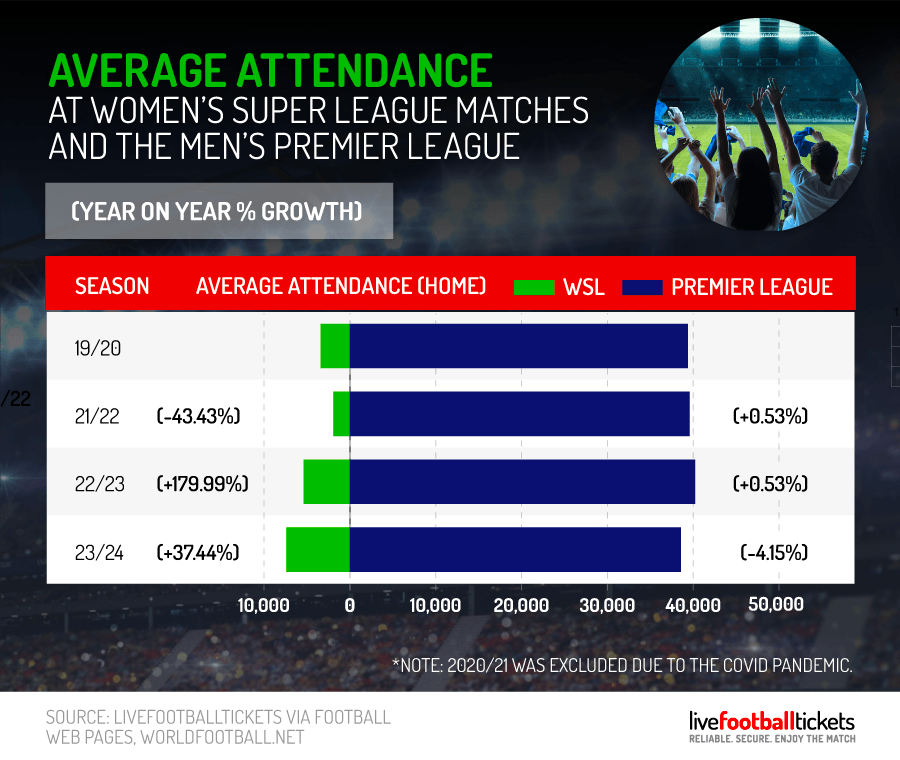 Womens-Football-Stats-16