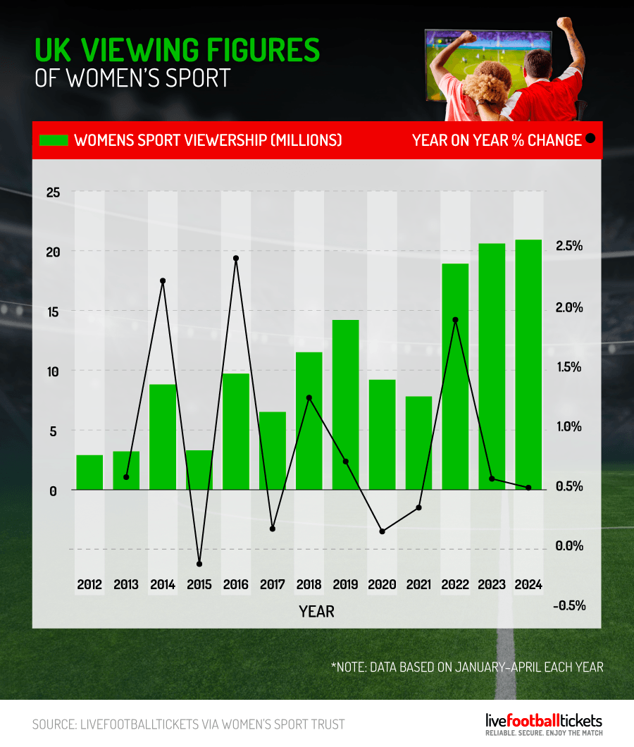 Womens-Football-Stats-17