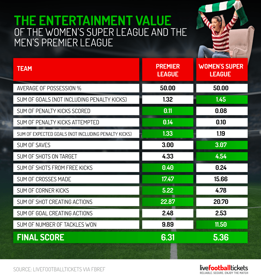 Womens-Football-Stats-18