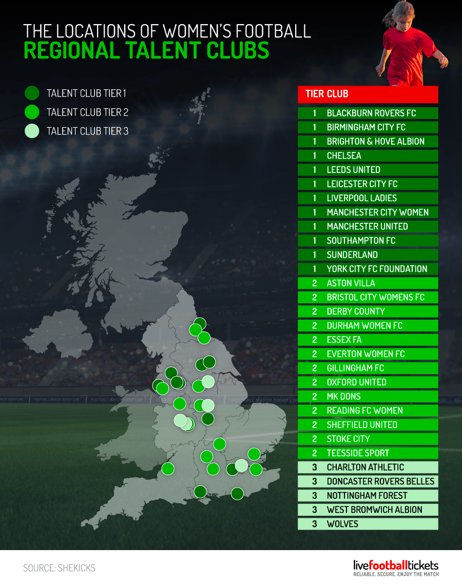 Womens-Football-Stats-19v2