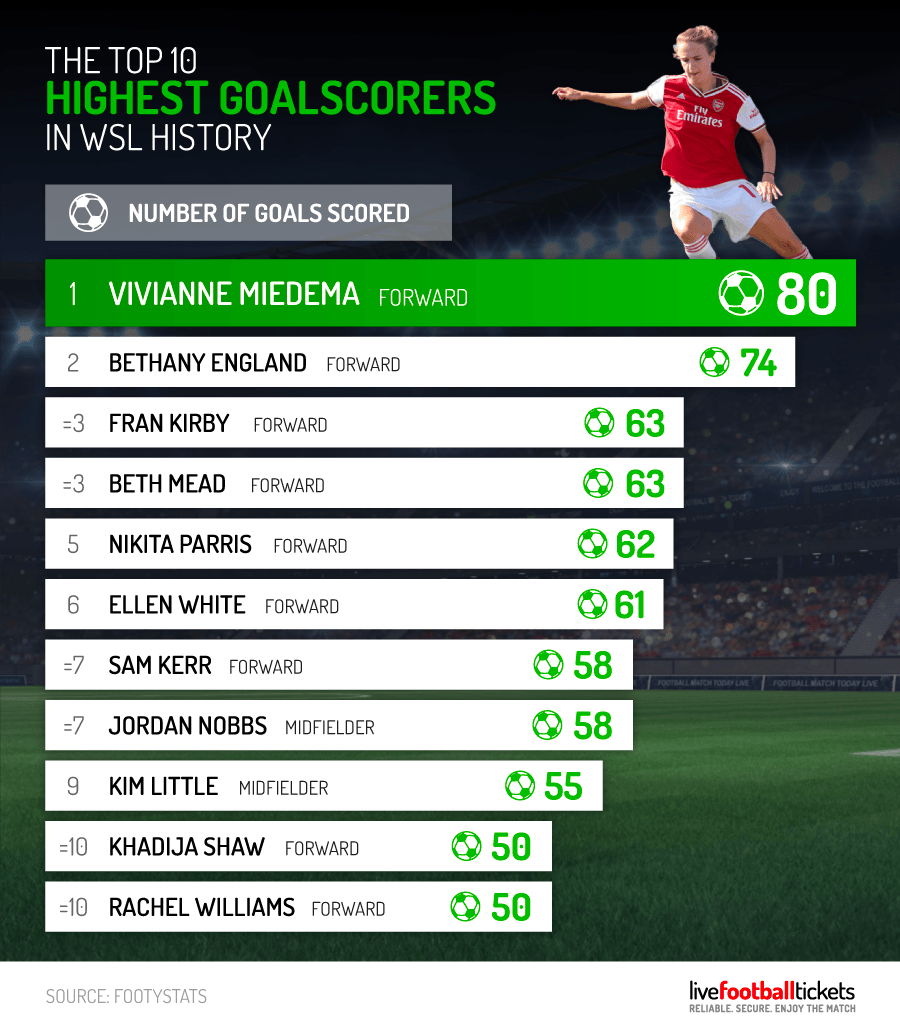 Womens-Football-Stats-2