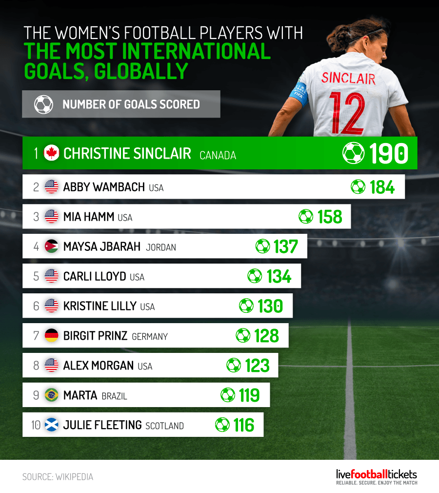 Womens-Football-Stats-20