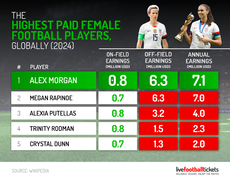 Womens-Football-Stats-22