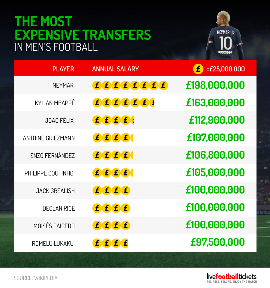 Womens-Football-Stats-24