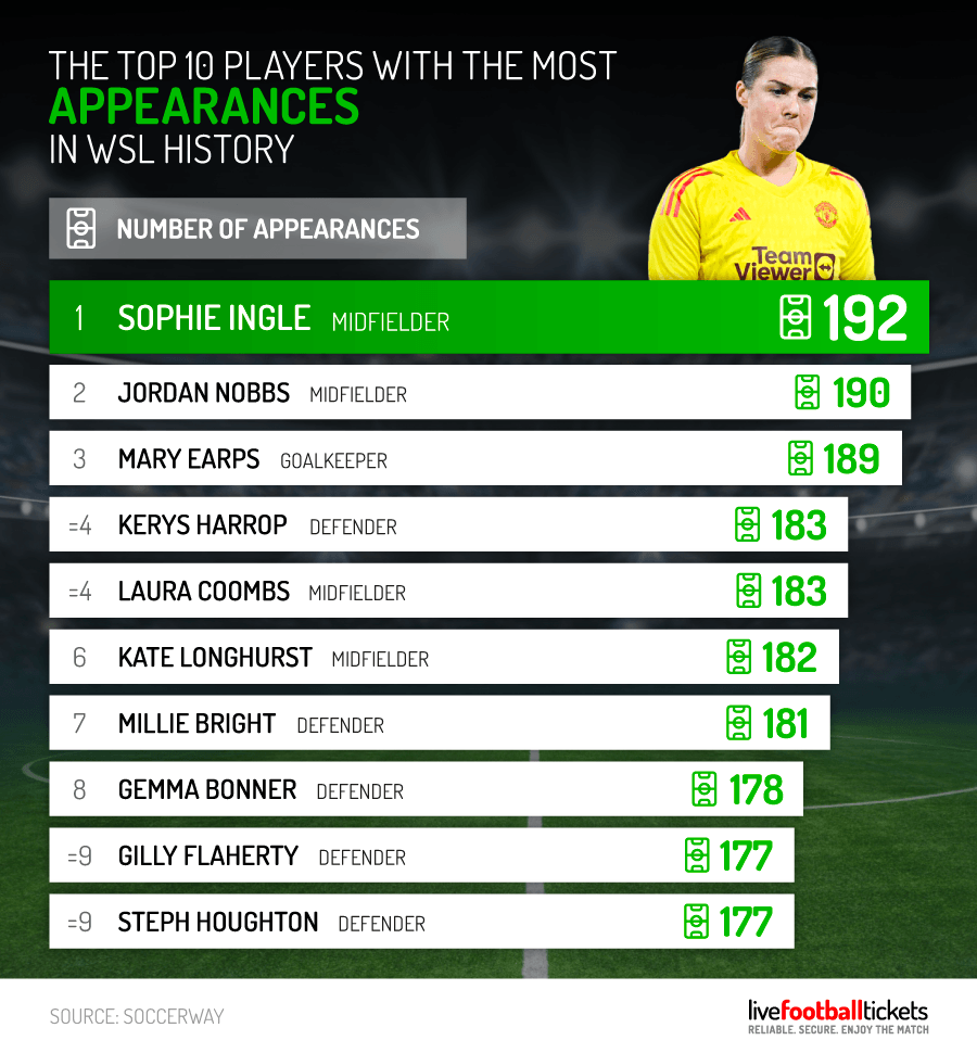 Womens-Football-Stats-3