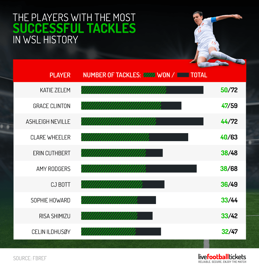 Womens-Football-Stats-4