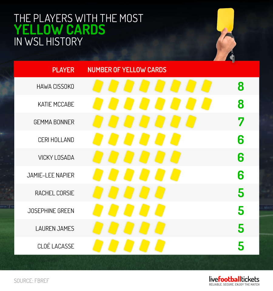 Womens-Football-Stats-5