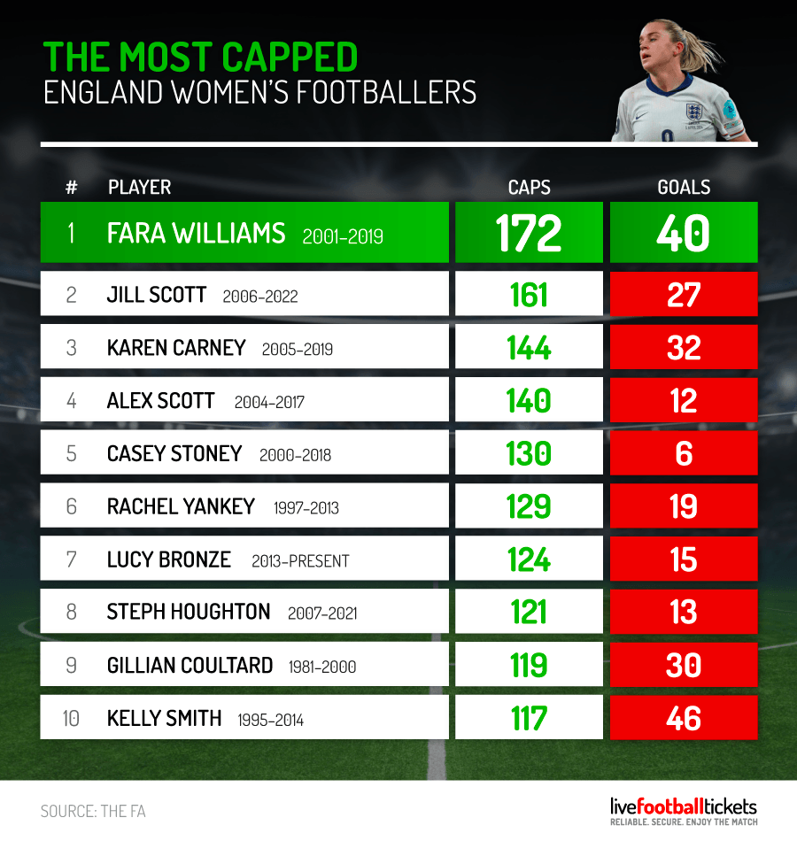 Womens-Football-Stats-6