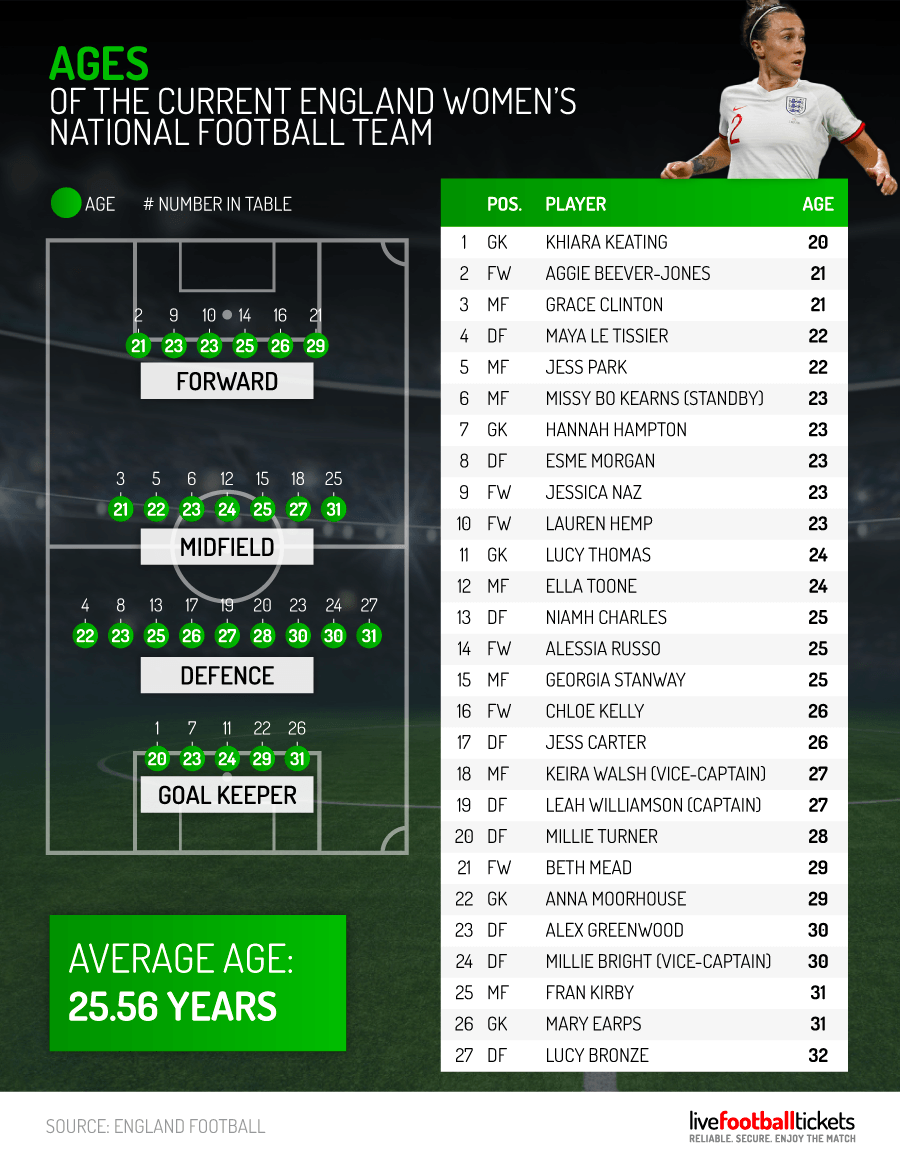Womens-Football-Stats-7