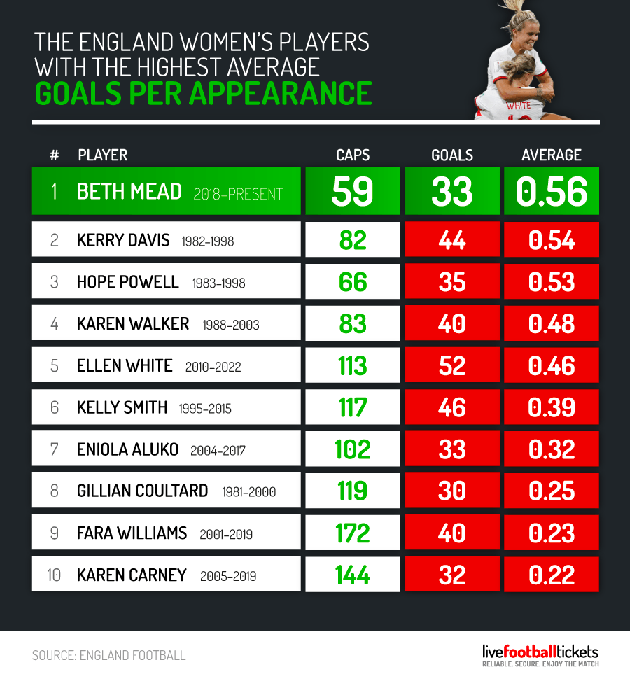 Womens-Football-Stats-8