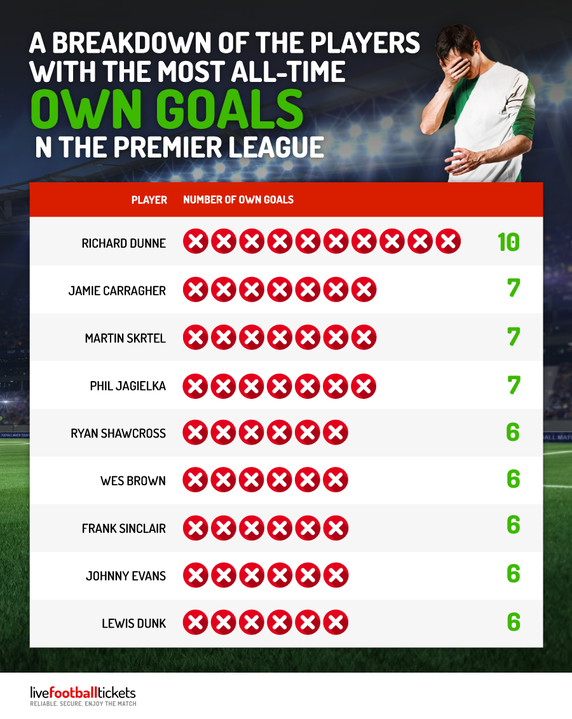 Premier League Goal Statistics 2024 Stats & Facts LiveFootballTickets