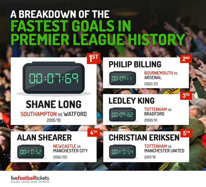 Premier League Goal Statistics 2024 Stats & Facts LiveFootballTickets