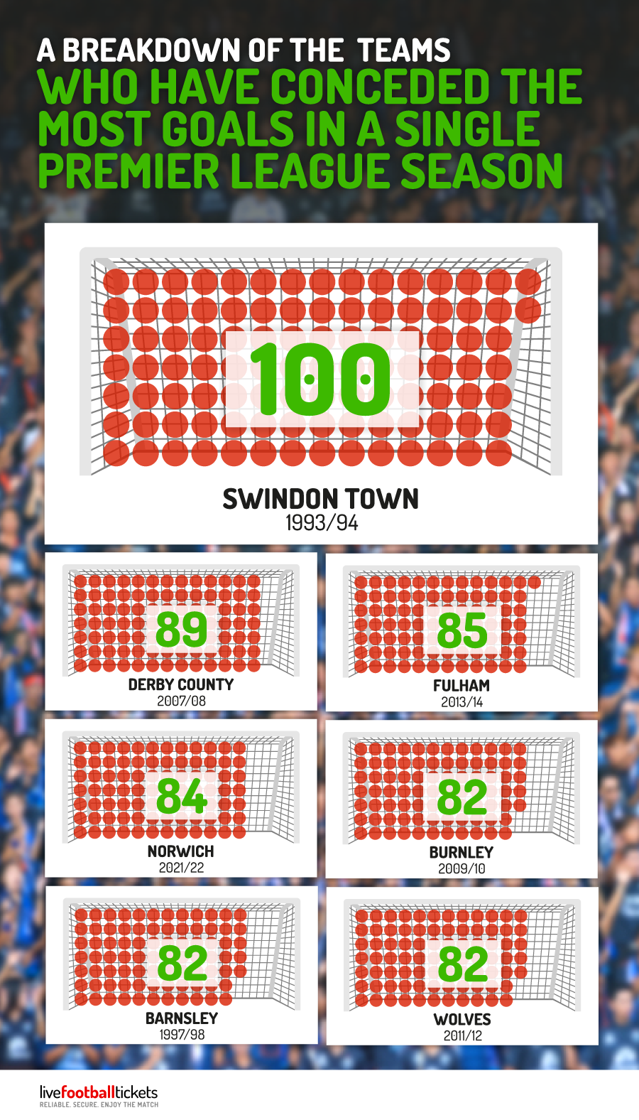 Premier League Goal Statistics 2024 Stats & Facts LiveFootballTickets