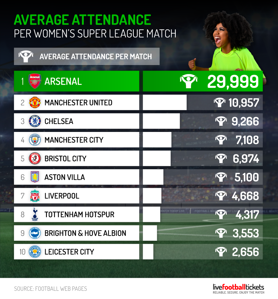 Womens-Football-Stats-12