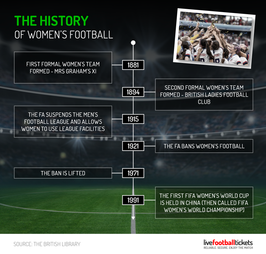 Womens-Football-Stats-15