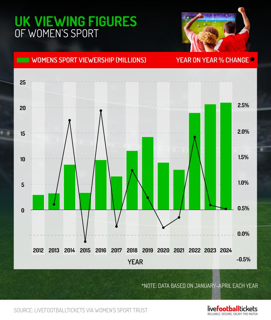 Womens-Football-Stats-17