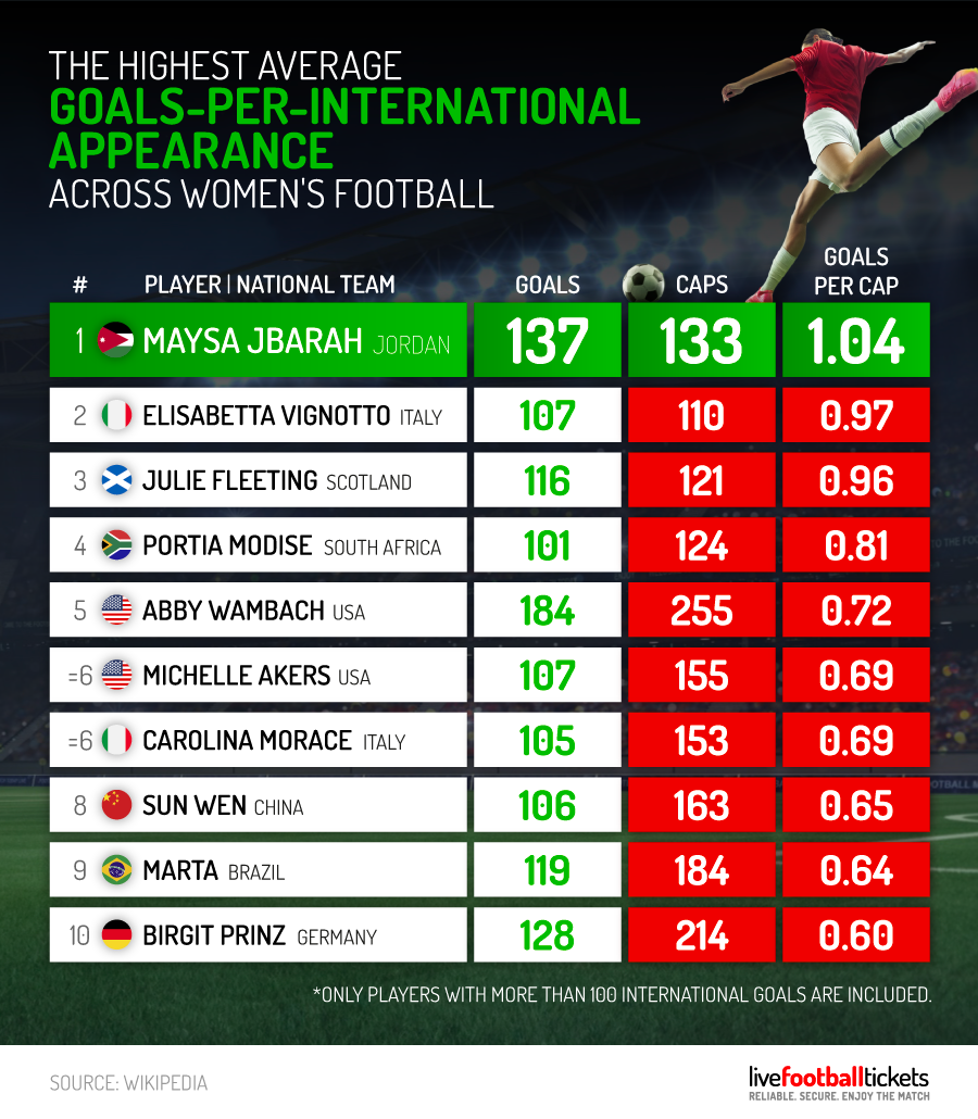 Womens-Football-Stats-21