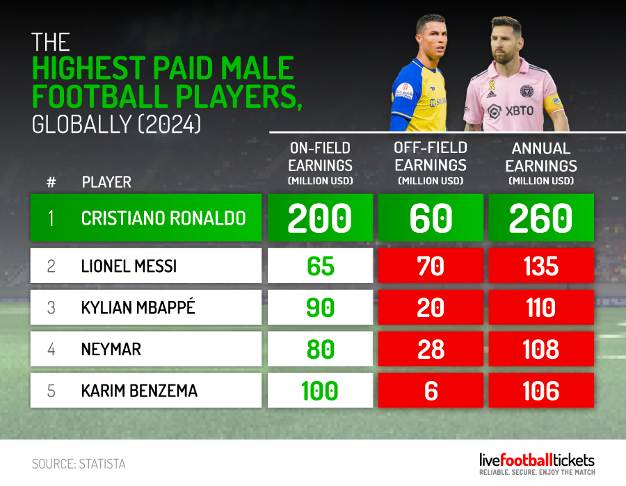 Womens-Football-Stats-23