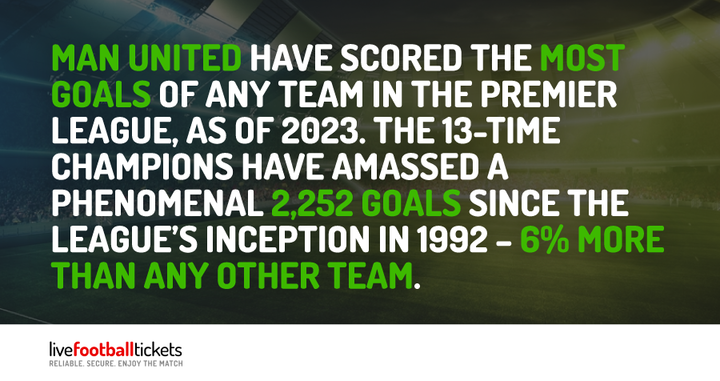 man-united-most-goals